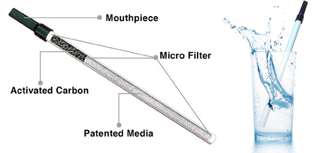 Details of Cleansip straw components